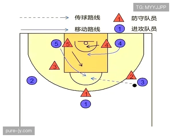 篮球规则详解：什么是非法掩护及其判定标准？