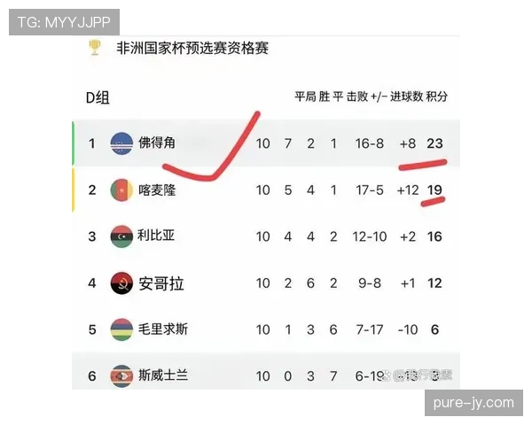 佛得角首次冲击世界杯能否创造历史 佛得角首次冲击世界杯能否创造历史