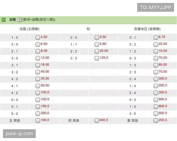2026世界杯完整净胜球规则详解